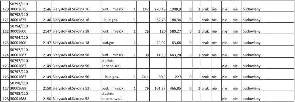 1 20,02 63,66 0 brak nie 50797/110 30001687 2149 Białystok ul.szkolna 50 bud. mieszk. 1 88 149,6 643,28 0 1 brak nie 50797/110 30001687 2149 Białystok ul.
