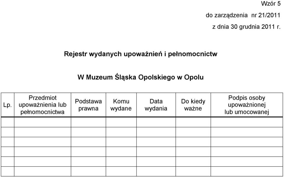 Przedmiot upoważnienia lub pełnomocnictwa Podstawa