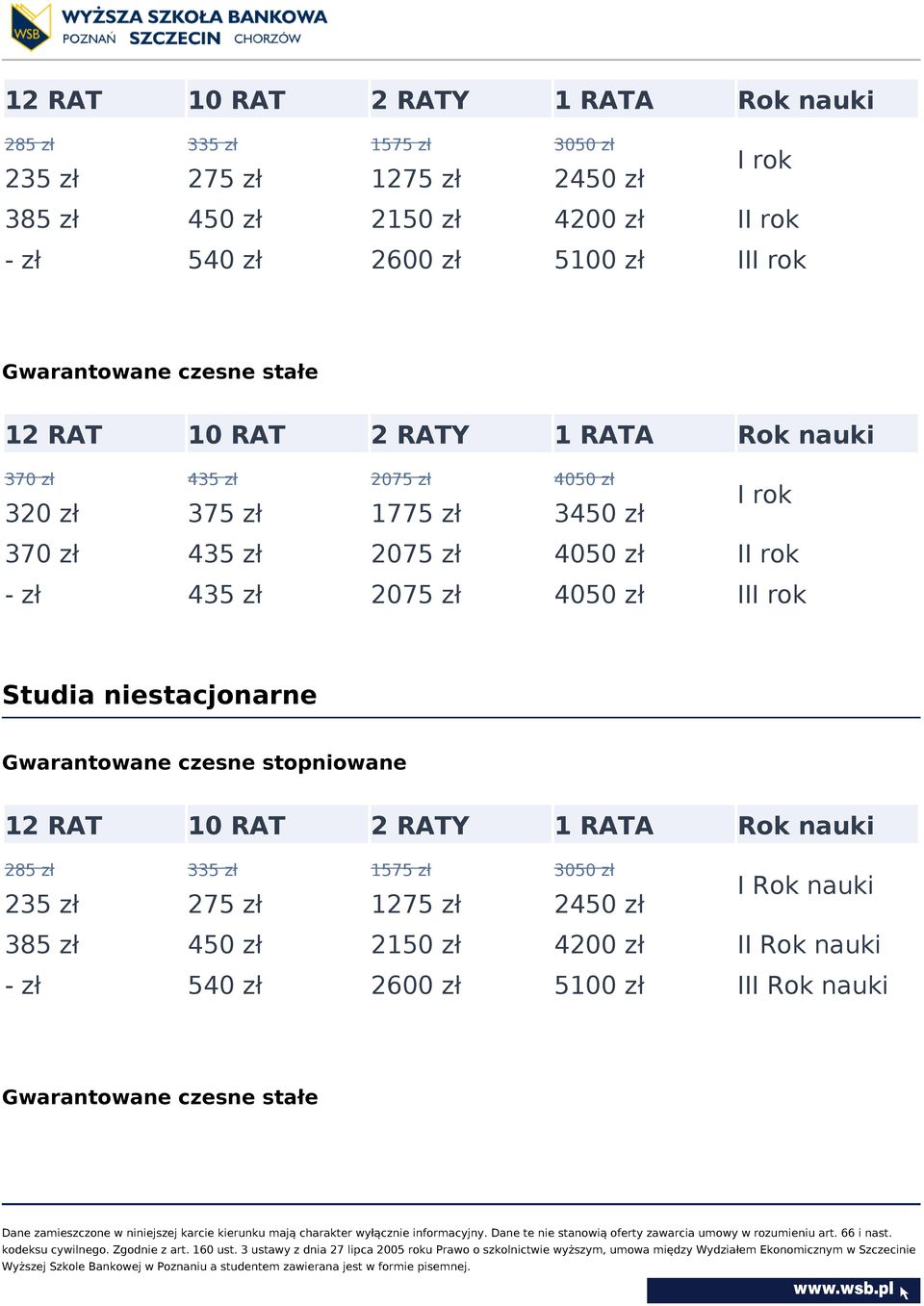 zł III rok Rok nauki I rok Studia niestacjonarne Gwarantowane czesne stopniowane 12 RAT 10 RAT 2 RATY 1 RATA 285 zł 335 zł 1575 zł 3050 zł 235 zł