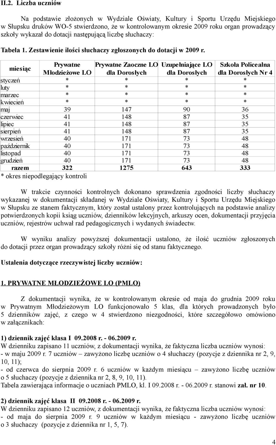 miesiąc Prywatne Prywatne Zaoczne LO Uzupełniające LO Szkoła Policealna Młodzieżowe LO dla Dorosłych dla Dorosłych dla Dorosłych Nr 4 styczeń * * * * luty * * * * marzec * * * * kwiecień * * * * maj