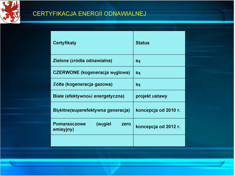 (efektywność energetyczna) są są są projekt ustawy Błękitne(superefektywna