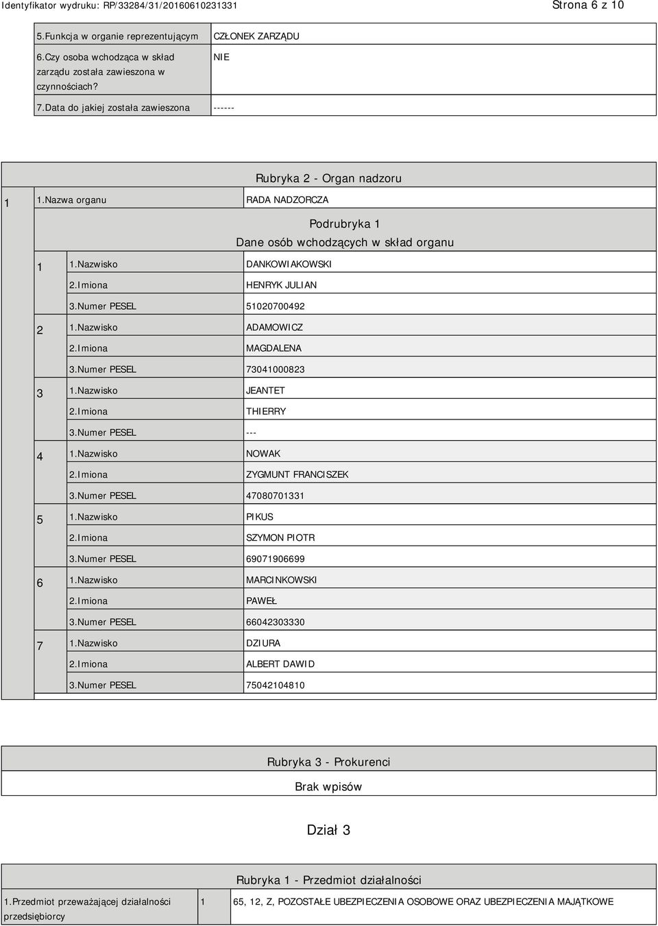 Numer PESEL 51020700492 2 1.Nazwisko ADAMOWICZ MAGDALENA 3.Numer PESEL 73041000823 3 1.Nazwisko JEANTET THIERRY 3.Numer PESEL --- 4 1.Nazwisko NOWAK ZYGMUNT FRANCISZEK 3.Numer PESEL 47080701331 5 1.