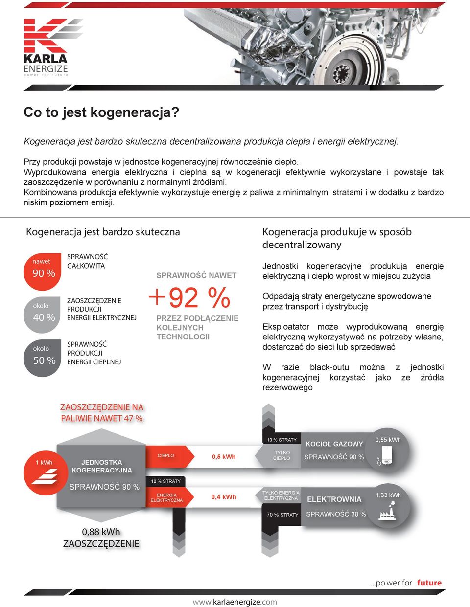 Wyprodukowana energia elektryczna i cieplna są w kogeneracji efektywnie wykorzystane i powstaje tak zaoszczędzenie w porównaniu z normalnymi źródłami.