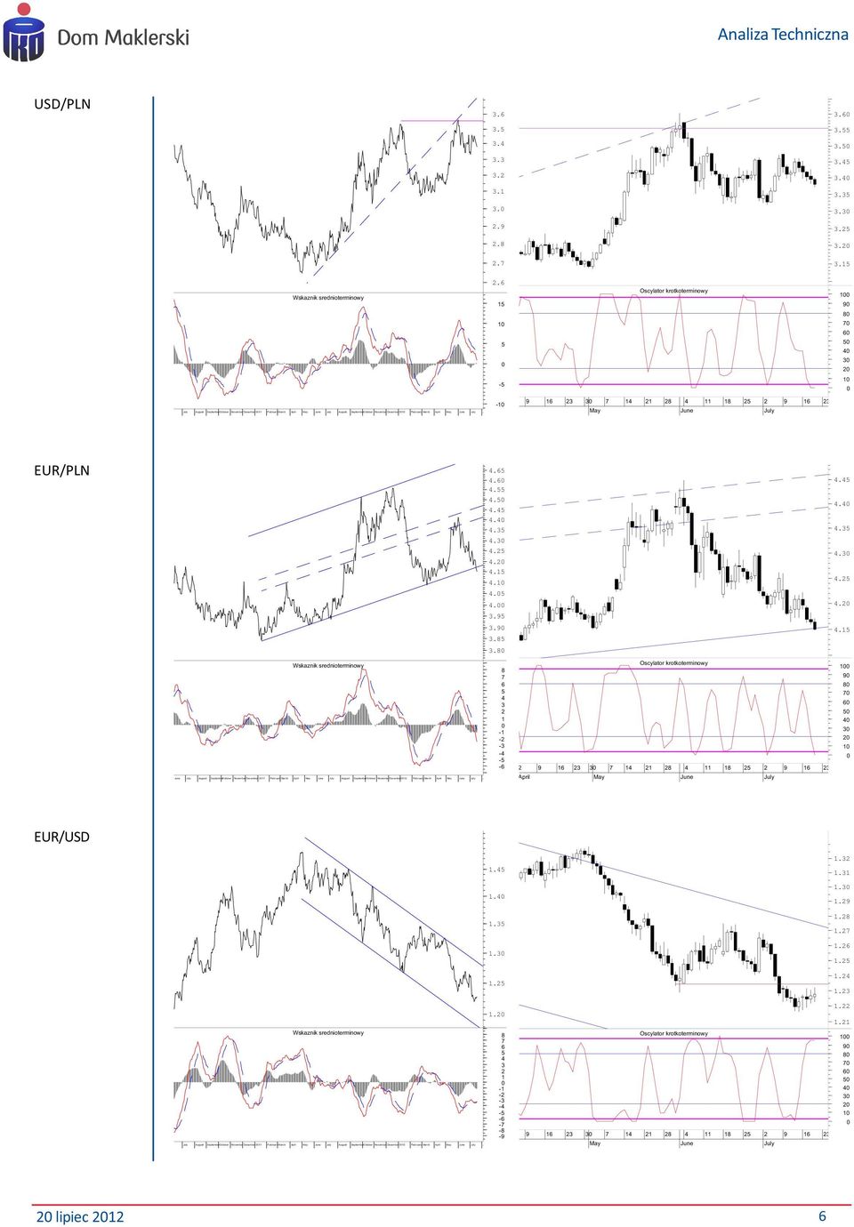 February March A - EUR/PLN...............9.