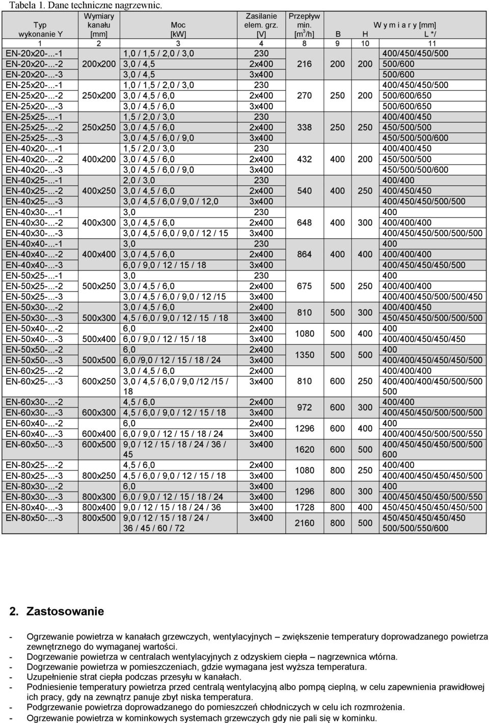 ..-2 250x200 3,0 / 4,5 / 6,0 2x 270 250 200 500/600/650 EN-25x20-...-3 3,0 / 4,5 / 6,0 3x 500/600/650 EN-25x25-...-1 1,5 / 2,0 / 3,0 230 //450 EN-25x25-.