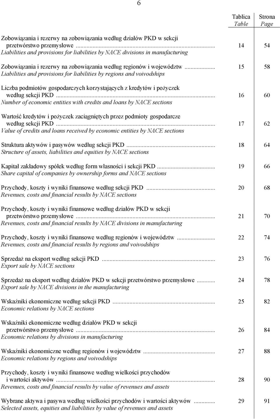 .. Liabilities and provisions for liabilities by regions and voivodships Liczba podmiotów gospodarczych korzystających z kredytów i pożyczek według sekcji PKD.