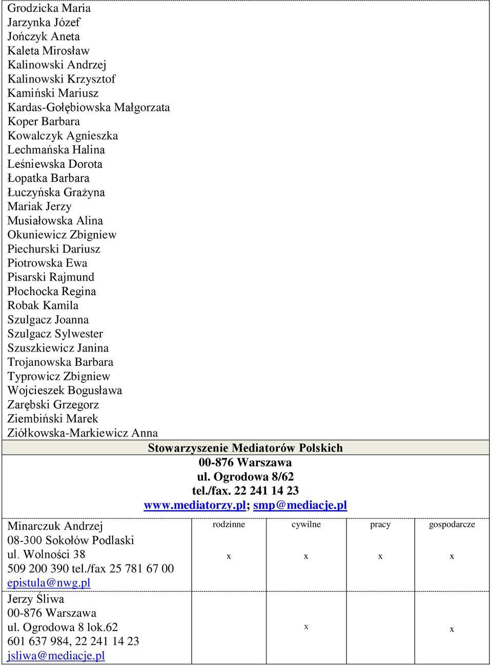 Szulgacz Sylwester Szuszkiewicz Janina Trojanowska Barbara Typrowicz Zbigniew Wojcieszek Bogusława Zarębski Grzegorz Ziembiński Marek Ziółkowska-Markiewicz Anna Stowarzyszenie Mediatorów Polskich