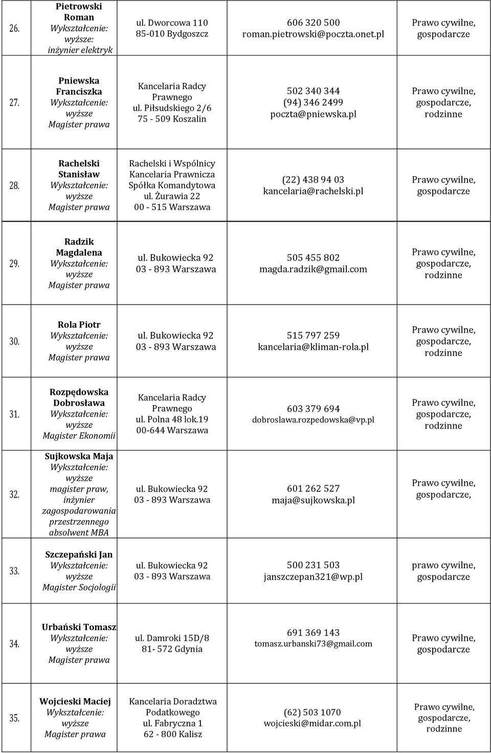 Żurawia 22 00-515 Warszawa (22) 438 94 03 kancelaria@rachelski.pl 29. Radzik Magdalena 505 455 802 magda.radzik@gmail.com 30. Rola Piotr 515 797 259 kancelaria@kliman-rola.pl 31.