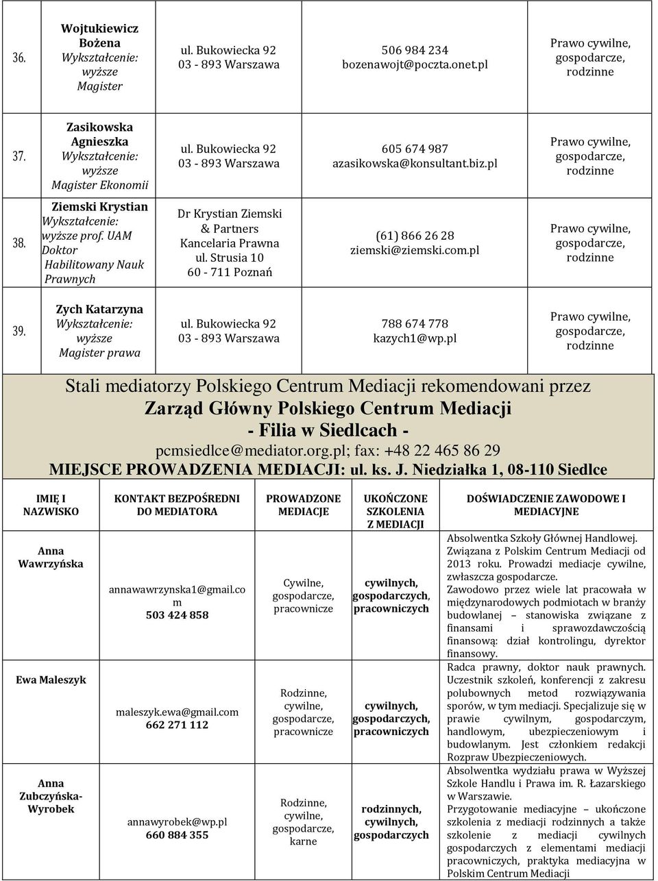 pl Stali mediatorzy Polskiego Centrum Mediacji rekomendowani przez Zarząd Główny Polskiego Centrum Mediacji - Filia w Siedlcach - pcmsiedlce@mediator.org.