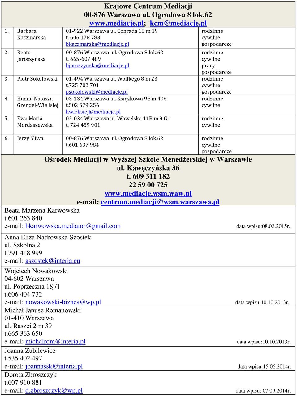 pl 4. 4Hanna Natasza 03-134 Warszawa ul. Książkowa 9E m.408. Grendel-Wielisiej t.502 579 256 5. 5Ewa Maria. Mordaszewska 6. 7Jerzy Śliwa. hwielisiej@mediacje.pl 02-034 Warszawa ul. Wawelska 11B m.