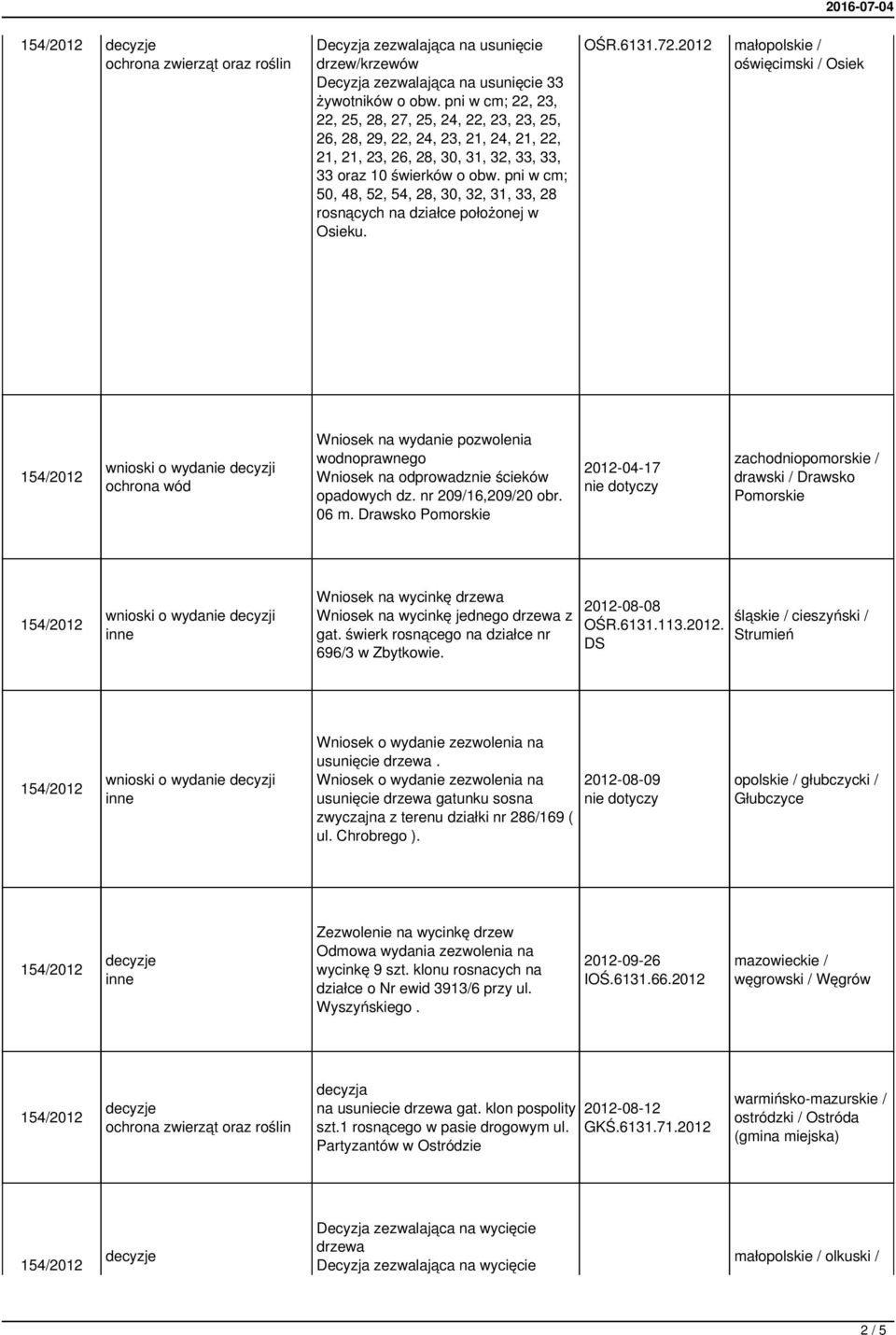 pni w cm; 50, 48, 52, 54, 28, 30, 32, 31, 33, 28 rosnących na działce położonej w Osieku. OŚR.6131.72.