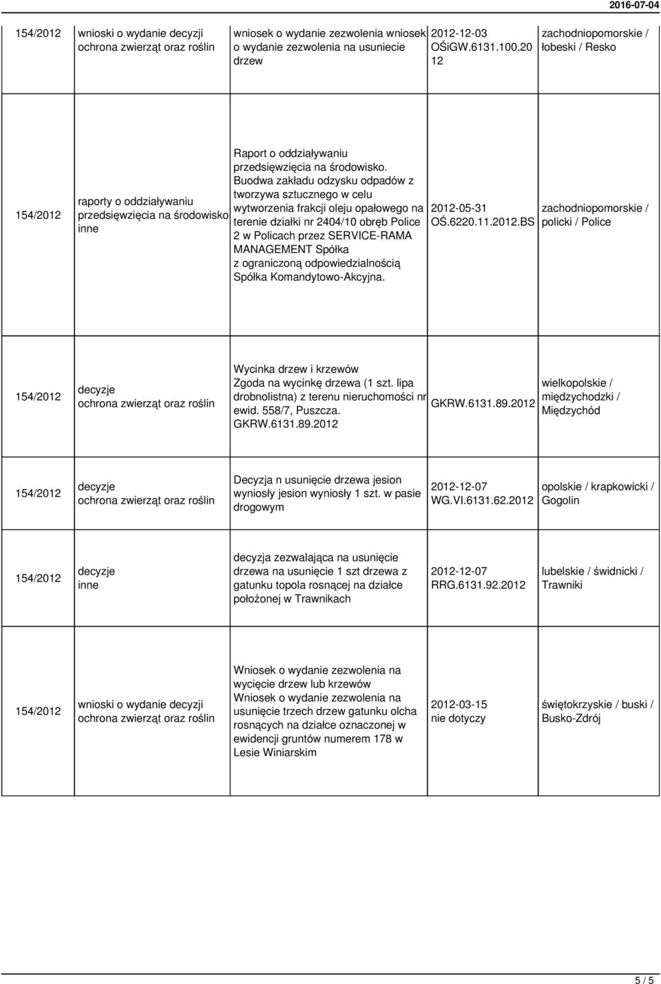 Buodwa zakładu odzysku odpadów z tworzywa sztucznego w celu wytworzenia frakcji oleju opałowego na terenie działki nr 2404/10 obręb Police 2 w Policach przez SERVICE-RAMA MANAGEMENT Spółka z