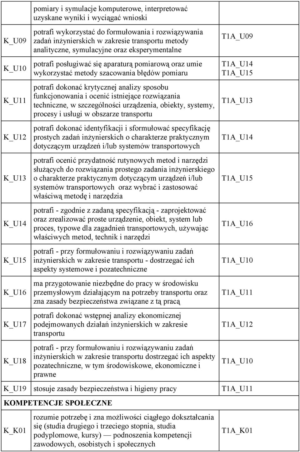 pomiaru potrafi dokonać krytycznej analizy sposobu funkcjonowania i ocenić istniejące rozwiązania techniczne, w szczególności urządzenia, obiekty, systemy, procesy i usługi w obszarze transportu