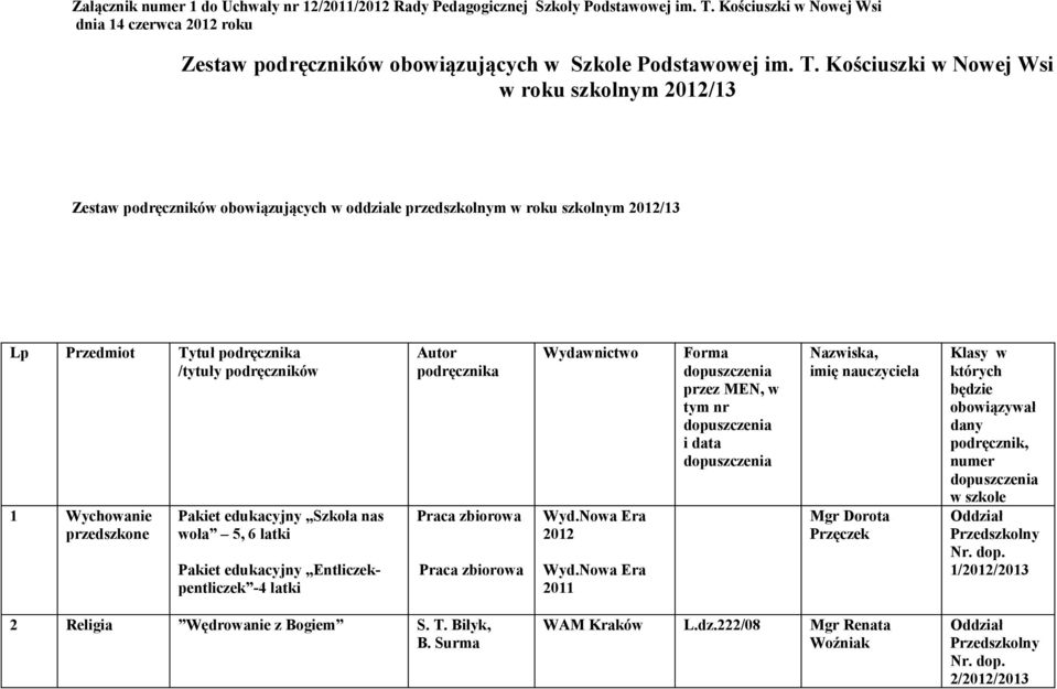 latki Pakiet edukacyjny Entliczekpentliczek -4 latki Autor podręcznika Praca zbiorowa Praca zbiorowa Wydawnictwo Wyd.Nowa Era 2012 Wyd.