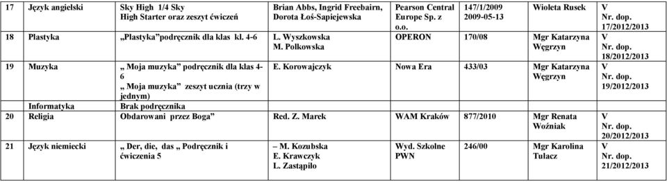 Korowajczyk Nowa Era 433/03 Mgr Katarzyna Węgrzyn Informatyka Brak podręcznika 20 Religia Obdarowani przez Boga Red. Z.