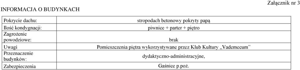 Pomieszczenia piętra wykorzystywane