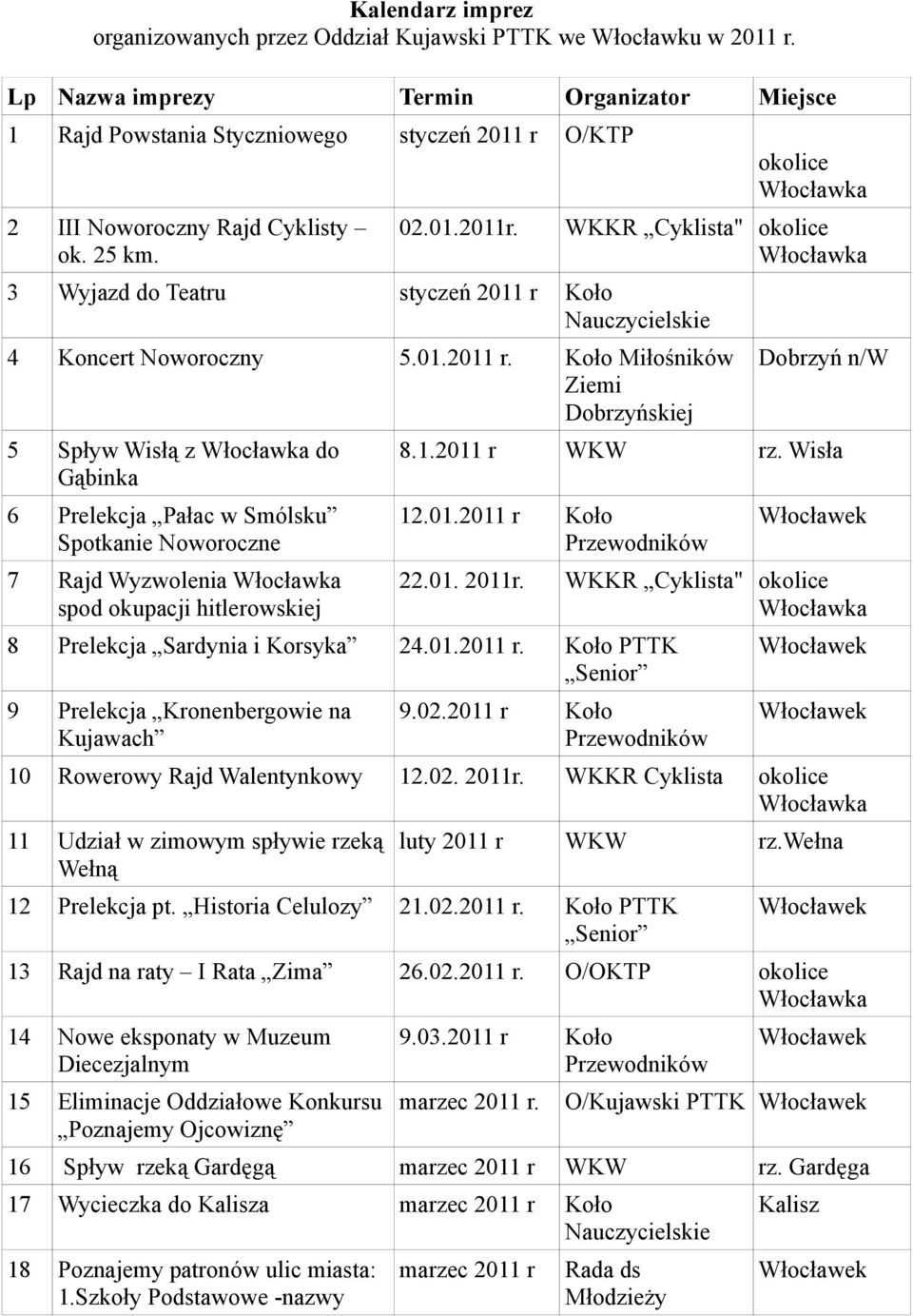 3 Wyjazd do Teatru styczeń 2011 r WKKR Cyklista" 4 Koncert Noworoczny 5.01.2011 r. Miłośników 5 Spływ Wisłą z do Gąbinka 6 Prelekcja Pałac w Smólsku Spotkanie Noworoczne 7 Rajd Wyzwolenia spod okupacji hitlerowskiej 8.