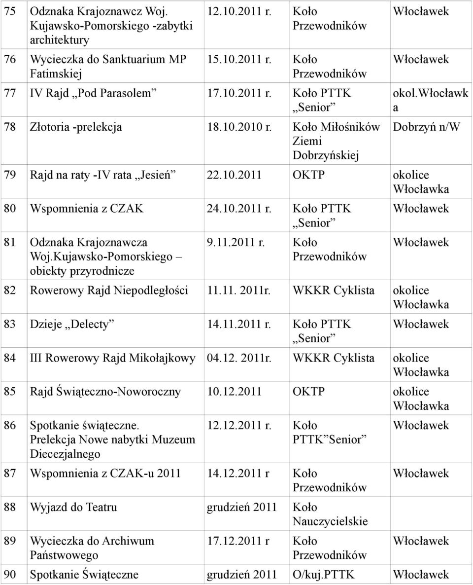 11.2011 r. 82 Rowerowy Rajd Niepodległości 11.11. 2011r. WKKR Cyklista 83 Dzieje Delecty 14.11.2011 r. PTTK 84 III Rowerowy Rajd Mikołajkowy 04.12. 2011r. WKKR Cyklista 85 Rajd Świąteczno-Noworoczny 10.