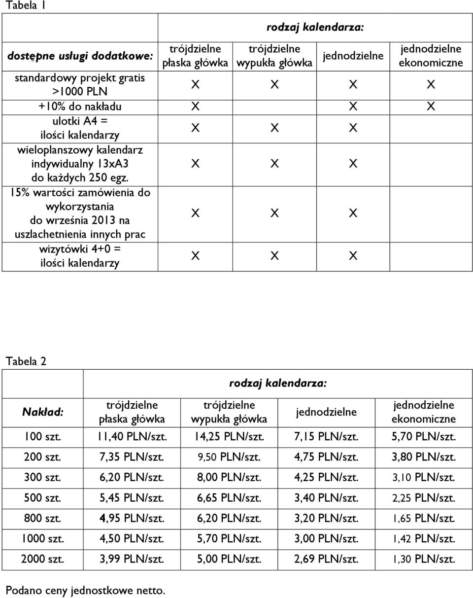 X X X 15% wartości zamówienia do wykorzystania do września 2013 na uszlachetnienia innych prac wizytówki 4+0 = ilości kalendarzy X X X X X X Tabela 2 Nakład: trójdzielne płaska główka trójdzielne