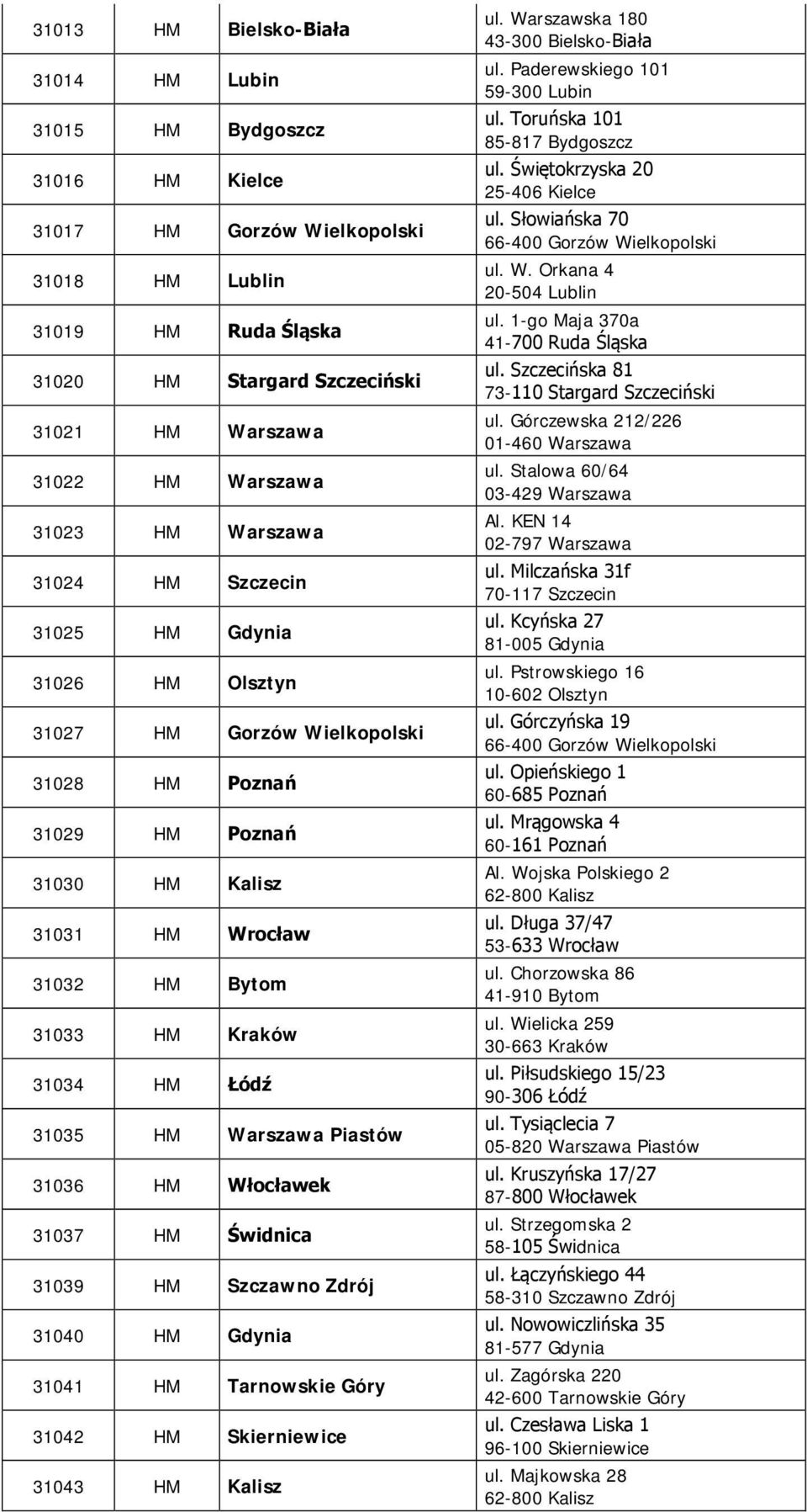 Kraków 31034 HM Łódź 31035 HM Warszawa Piastów 31036 HM Włocławek 31037 HM Świdnica 31039 HM Szczawno Zdrój 31040 HM Gdynia 31041 HM Tarnowskie Góry 31042 HM Skierniewice 31043 HM Kalisz ul.