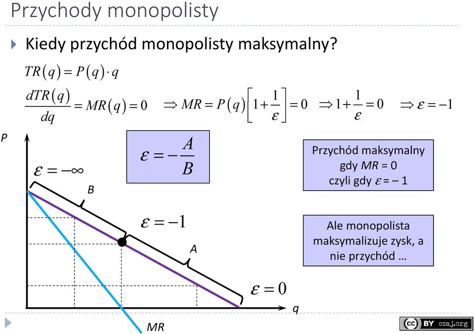 = 1+ = 0 ε A B 1 1+ = 0 ε = 1 ε Przychód maksymalny gdy MR = 0 czyli