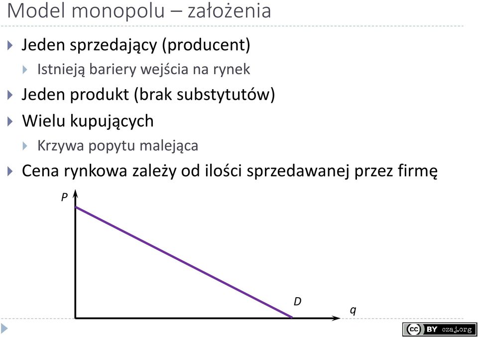 substytutów) Wielu kupujących Krzywa popytu malejąca