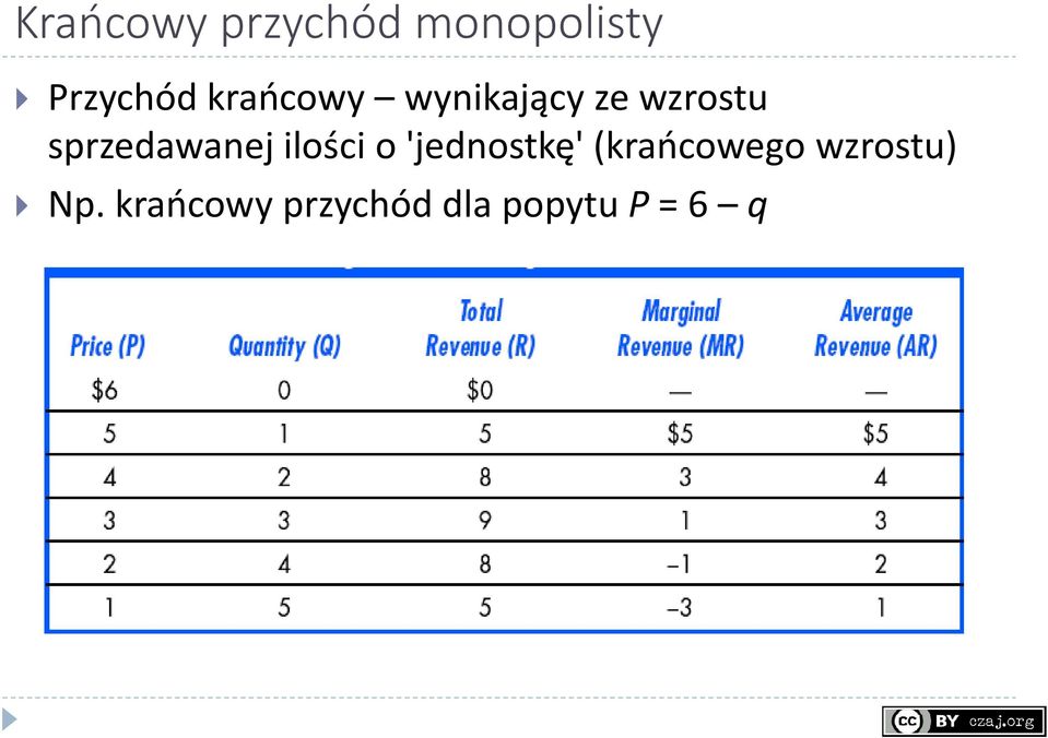 sprzedawanej ilości o 'jednostkę'