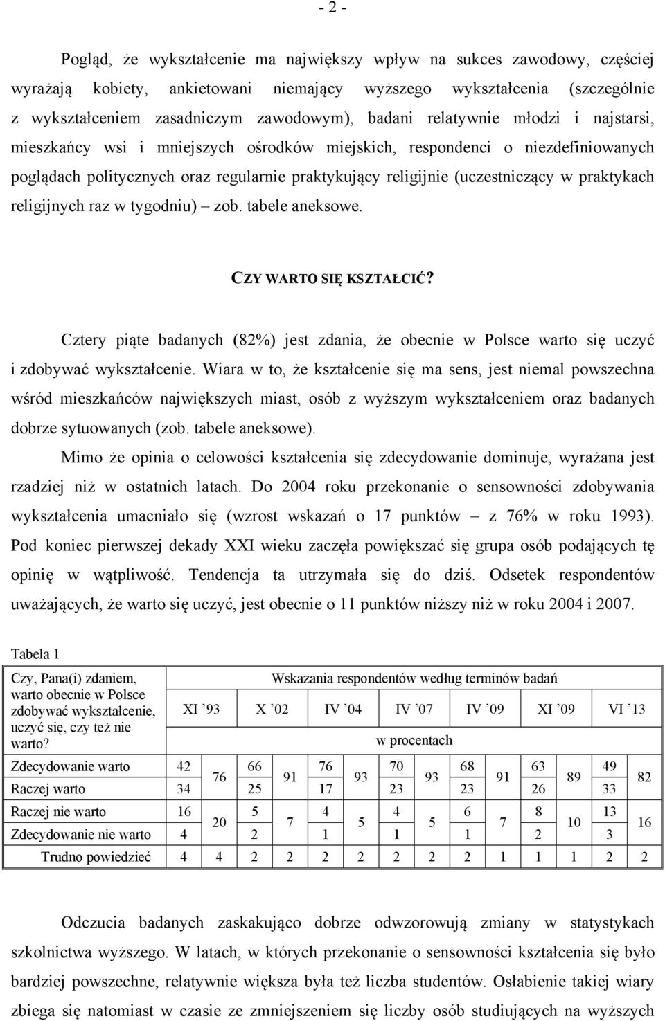 praktykach religijnych raz w tygodniu) zob. tabele aneksowe. CZY WARTO SIĘ KSZTAŁCIĆ? Cztery piąte badanych (8) jest zdania, że obecnie w Polsce warto się uczyć i zdobywać wykształcenie.