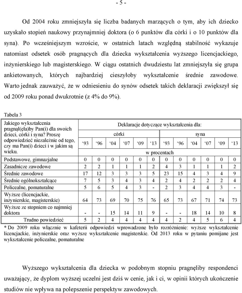 W ciągu ostatnich dwudziestu lat zmniejszyła się grupa ankietowanych, których najbardziej cieszyłoby wykształcenie średnie zawodowe.