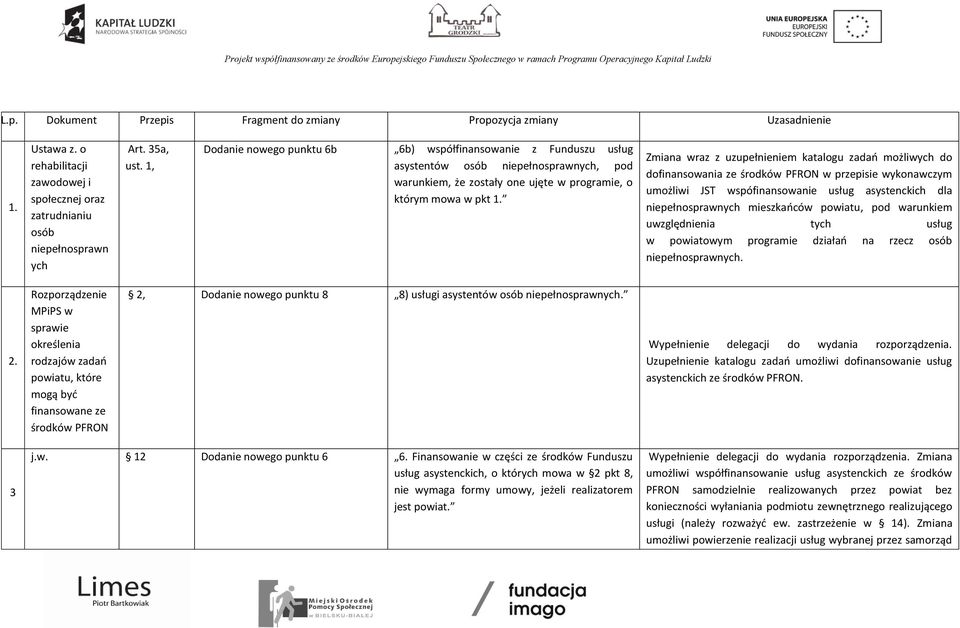 Zmiana wraz z uzupełnieniem katalogu zadań możliwych do dofinansowania ze środków PFRON w przepisie wykonawczym umożliwi JST wspófinansowanie usług asystenckich dla niepełnosprawnych mieszkańców