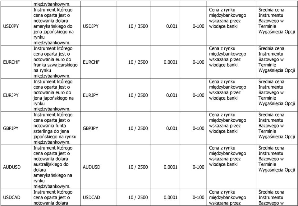 australijskiego do dolara amerykańskiego na USDJPY 10 / 3500 0.001 0-100 EURCHF 10 / 2500 0.
