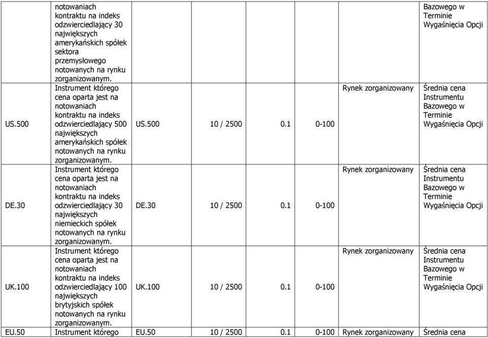 odzwierciedlający 500 amerykańskich spółek odzwierciedlający 30 niemieckich