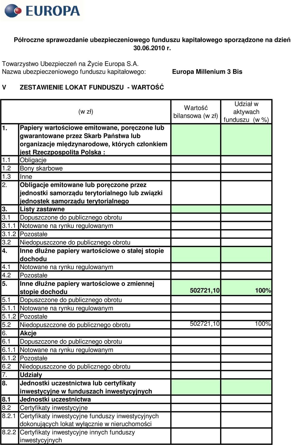 Obligacje emitowane lub poręczone przez jednostki samorządu terytorialnego lub związki jednostek samorządu terytorialnego 3. Listy zastawne 3.1 Dopuszczone do publicznego obrotu 3.1.1 Notowane na rynku regulowanym 3.