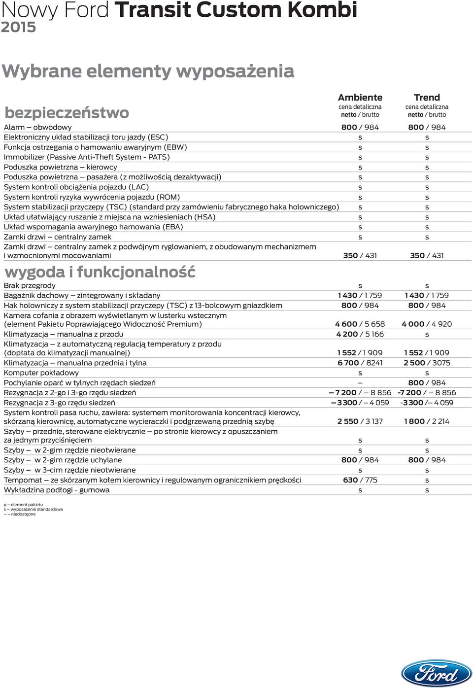 s System stabilizacji przyczepy (TSC) (standard przy zamówieniu fabrycznego haka holowniczego) s s Układ ułatwiający ruszanie z miejsca na wzniesieniach (HSA) s s Układ wspomagania awaryjnego