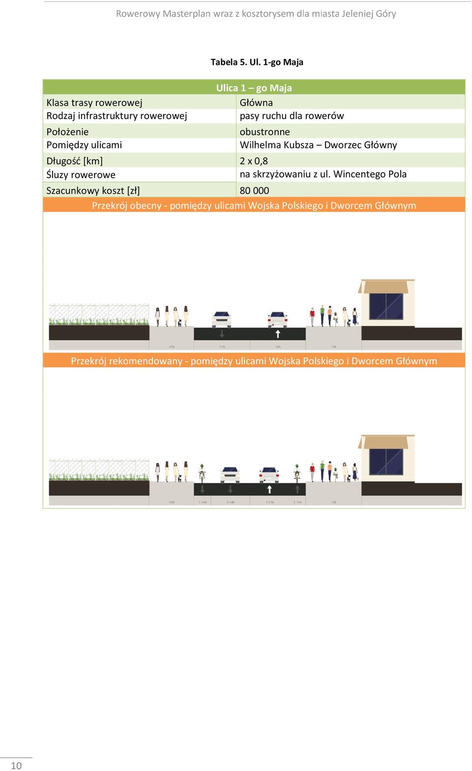 Długość [km] 2 x 0,8 Śluzy rowerowe na skrzyżowaniu z ul.