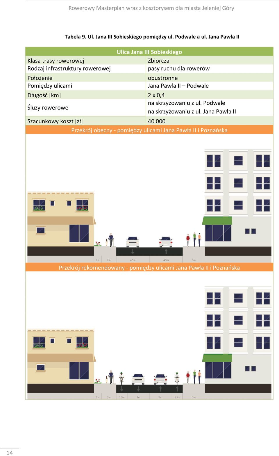 rowerów obustronne Jana Pawła II Podwale Długość [km] 2 x 0,4 Śluzy rowerowe na skrzyżowaniu z ul.
