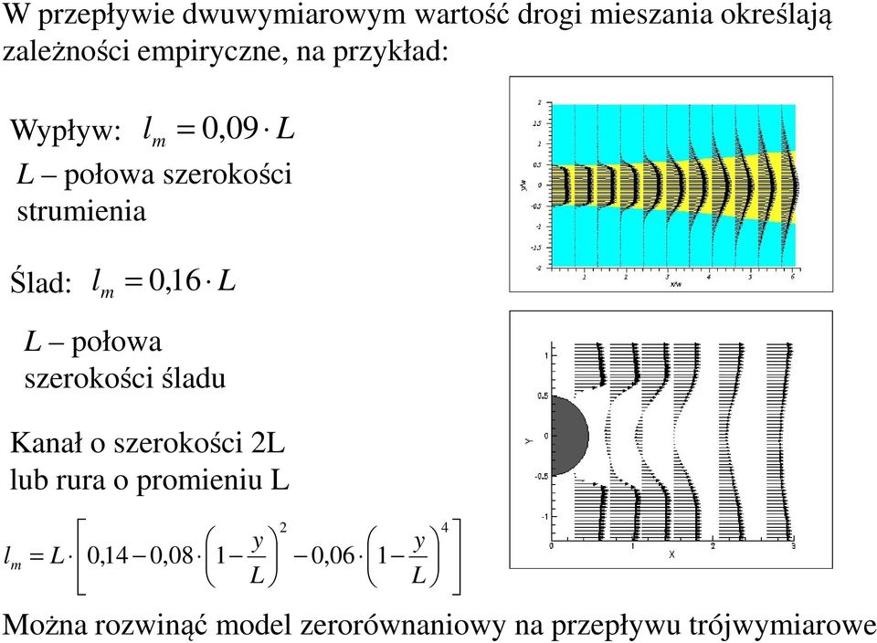 m L połowa szerokości śladu Kanał o szerokości L lub rura o promieniu L L 0,14 0,08