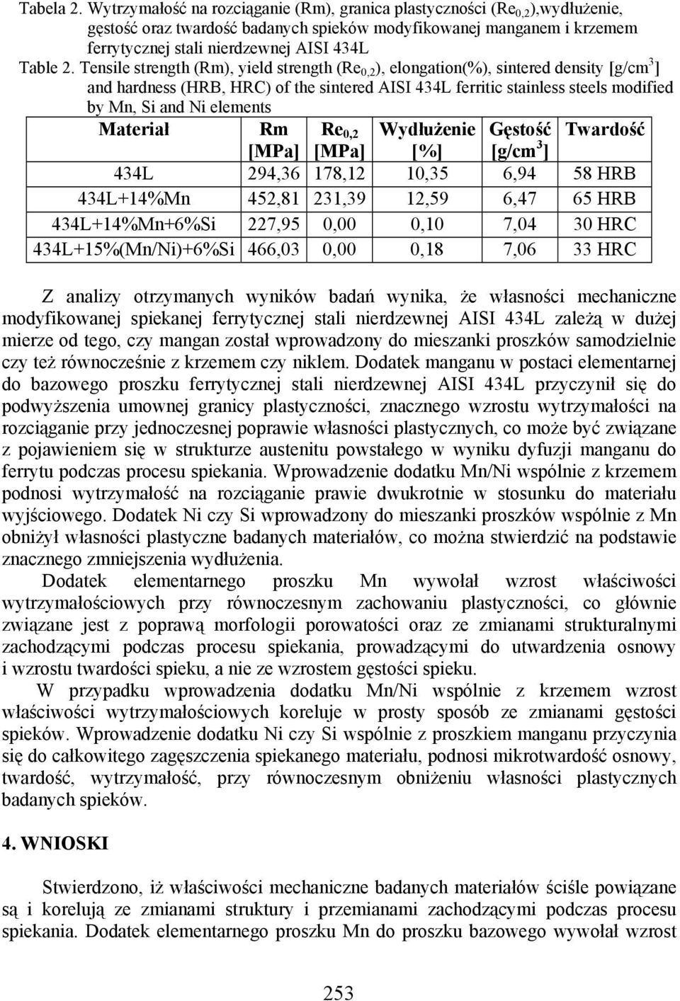 Tensile strength (Rm), yield strength (Re 0,2 ), elongation(%), sintered density [g/cm 3 ] and hardness (HRB, HRC) of the sintered AISI 434L ferritic stainless steels modified by Mn, Si and Ni