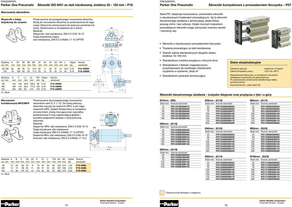 mm mm mm mm mm mm Kg zamówień 80 154 129 49,5 165,5 98 0,16 P1S-4PMW 100 169 144 50,5 177,5 109 0,16 P1S-4QMW 125 194 169 63 214 134 0,19 P1S-4QMW Przeznaczone do przegubowego mocowania siłownika.