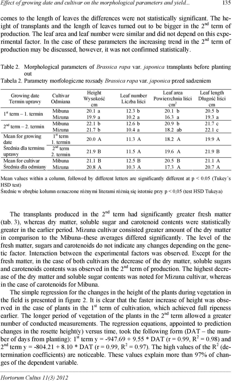 In the case of these parameters the increasing trend in the 2 nd term of production may be discussed, however, it was not confirmed statistically. Table 2.