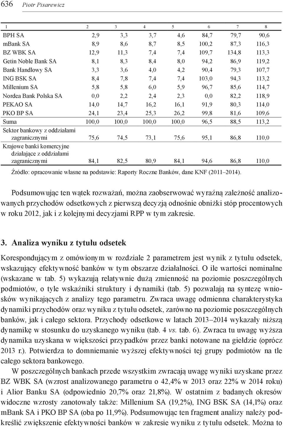 82,2 118,9 PEKAO SA 14,0 14,7 16,2 16,1 91,9 80,3 114,0 PKO BP SA 24,1 23,4 25,3 26,2 99,8 81,6 109,6 Suma 100,0 100,0 100,0 100,0 96,5 88,5 113,2 Sektor bankowy z oddziałami zagranicznymi 75,6 74,5