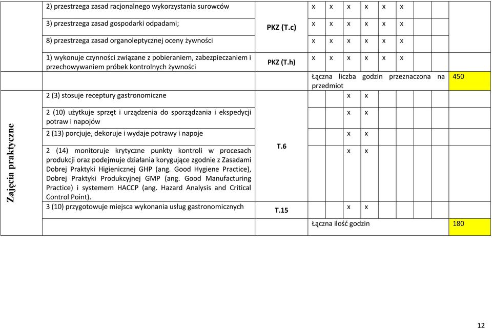 gastronomiczne PKZ (T.