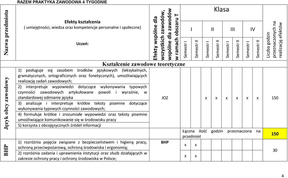 Kształcenie zawodowe teoretyczne 1) posługuje się zasobem środków językowych (leksykalnych, gramatycznych, ortograficznych oraz fonetycznych), umożliwiających realizację zadań zawodowych; 2)