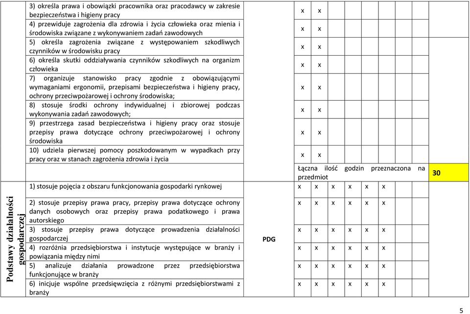 organizm człowieka 7) organizuje stanowisko pracy zgodnie z obowiązującymi wymaganiami ergonomii, przepisami bezpieczeństwa i higieny pracy, ochrony przeciwpożarowej i ochrony środowiska; 8) stosuje