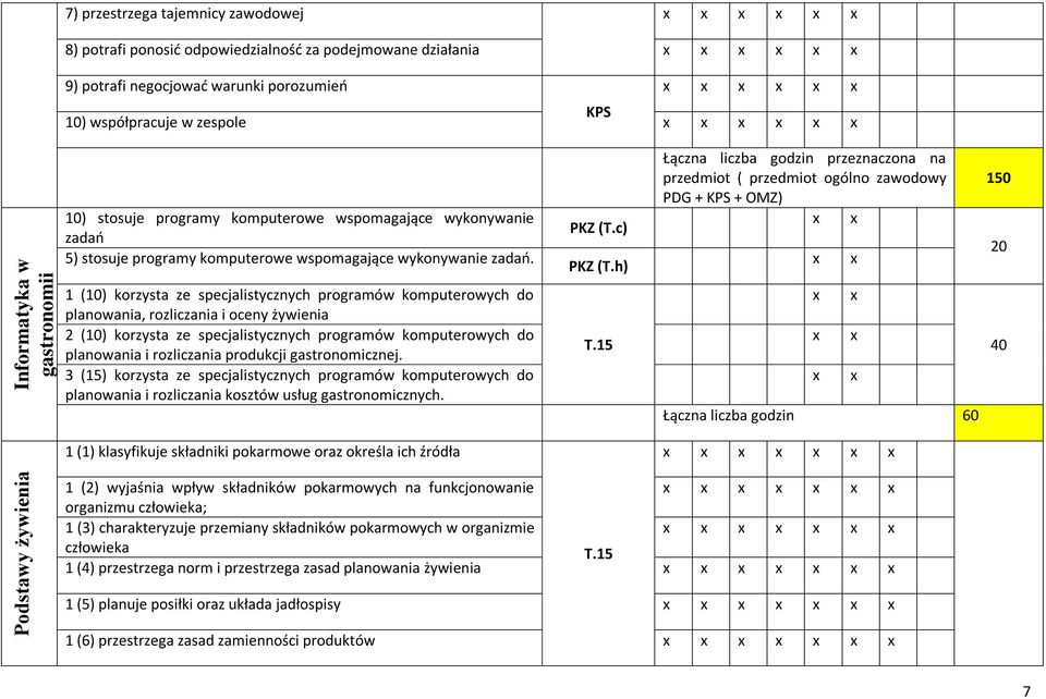 h) Łączna liczba godzin przeznaczona na ( ogólno zawodowy PDG + KPS + OMZ) 150 20 1 (10) korzysta ze specjalistycznych programów komputerowych do planowania, rozliczania i oceny żywienia 2 (10)