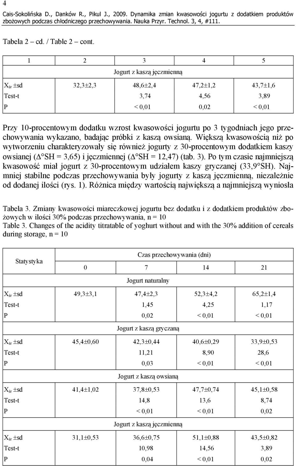 przechowywania wykazano, badając próbki z kaszą owsianą.