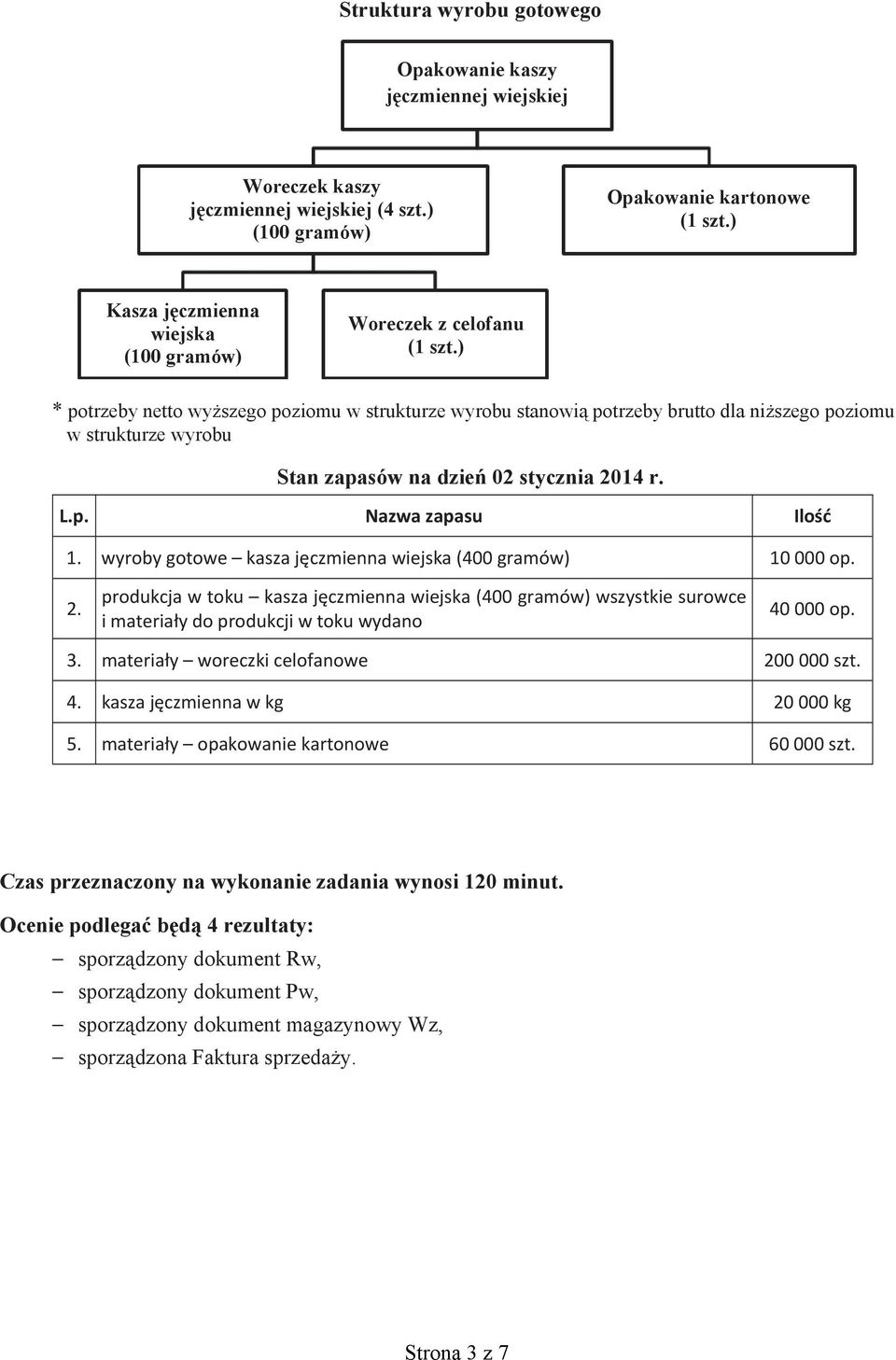 ) * potrzeby netto wyższego poziomu w strukturze wyrobu stanowią potrzeby brutto dla niższego poziomu w strukturze wyrobu Stan zapasów na dzień 02 stycznia 2014 r. L.p. Nazwa zapasu Ilość 1.