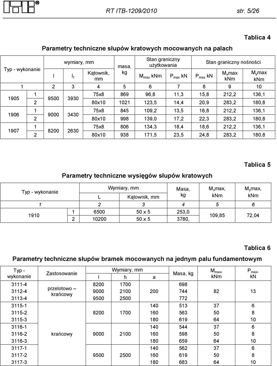 graniczny nośności M x max knm 2 3 4 5 6 7 8 9 0 M y max knm 75x8 869 96,8,3 5,8 22,2 36, 9500 3930 2 80x0 02 23,5 4,4 20,9 283,2 80,8 75x8 845 09,2 3,5 6,8 22,2 36, 9000 3430 2 80x0 998 39,0 7,2