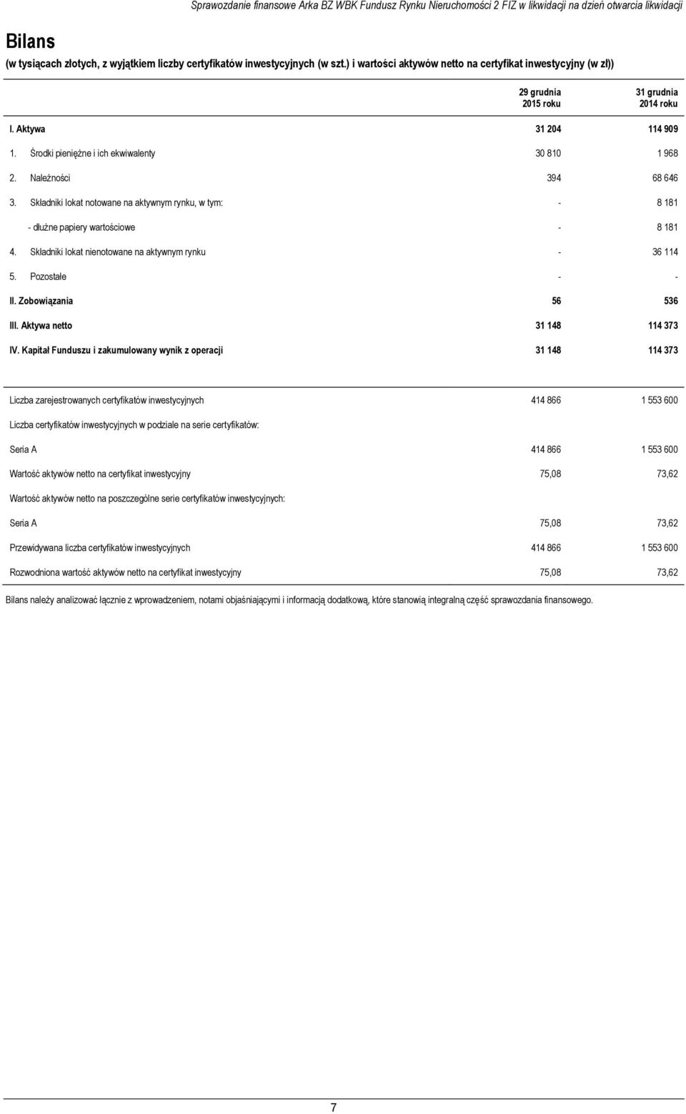 Składniki loka noowane na akywnym rynku, w ym: - 8 181 - dłużne papiery warościowe - 8 181 4. Składniki loka nienoowane na akywnym rynku - 36 114 5. Pozosałe - - II. Zobowiązania 56 536 III.