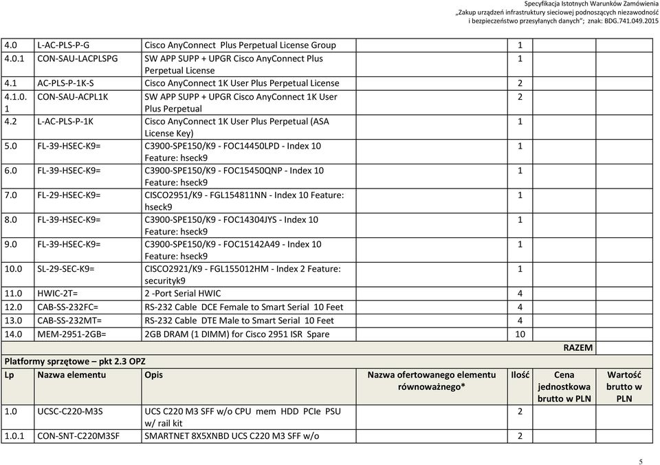 L-AC-PLS-P-K Cisco AnyConnect K User Plus Perpetual (ASA License Key) 5.0 FL-39-HSEC-K9= C3900-SPE50/K9 - FOC50LPD - Index 0 6.0 FL-39-HSEC-K9= C3900-SPE50/K9 - FOC550QNP - Index 0 7.
